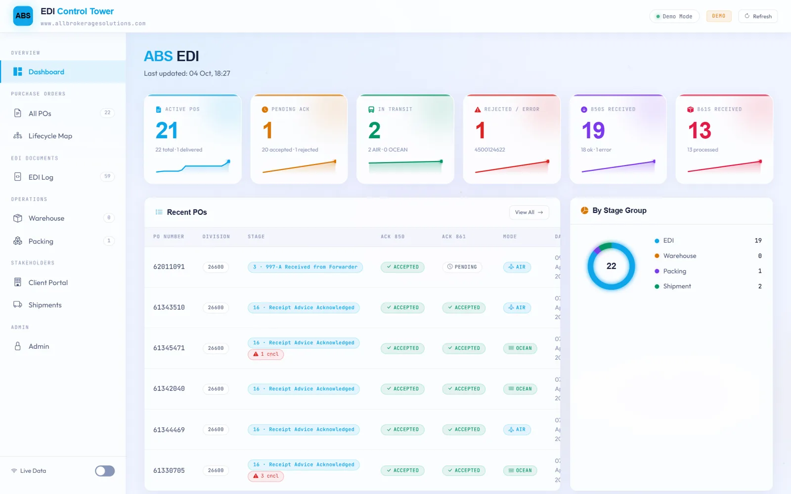 EDI Control Tower — dashboard