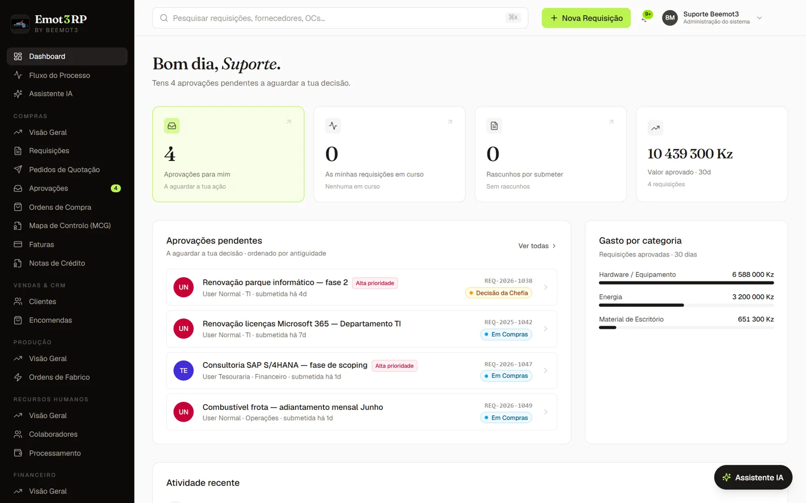 Emot3RP — dashboard